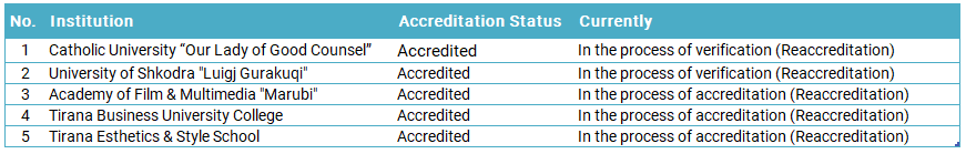 IALstatus